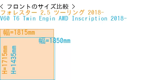 #フォレスター 2.5 ツーリング 2018- + V60 T6 Twin Engin AWD Inscription 2018-